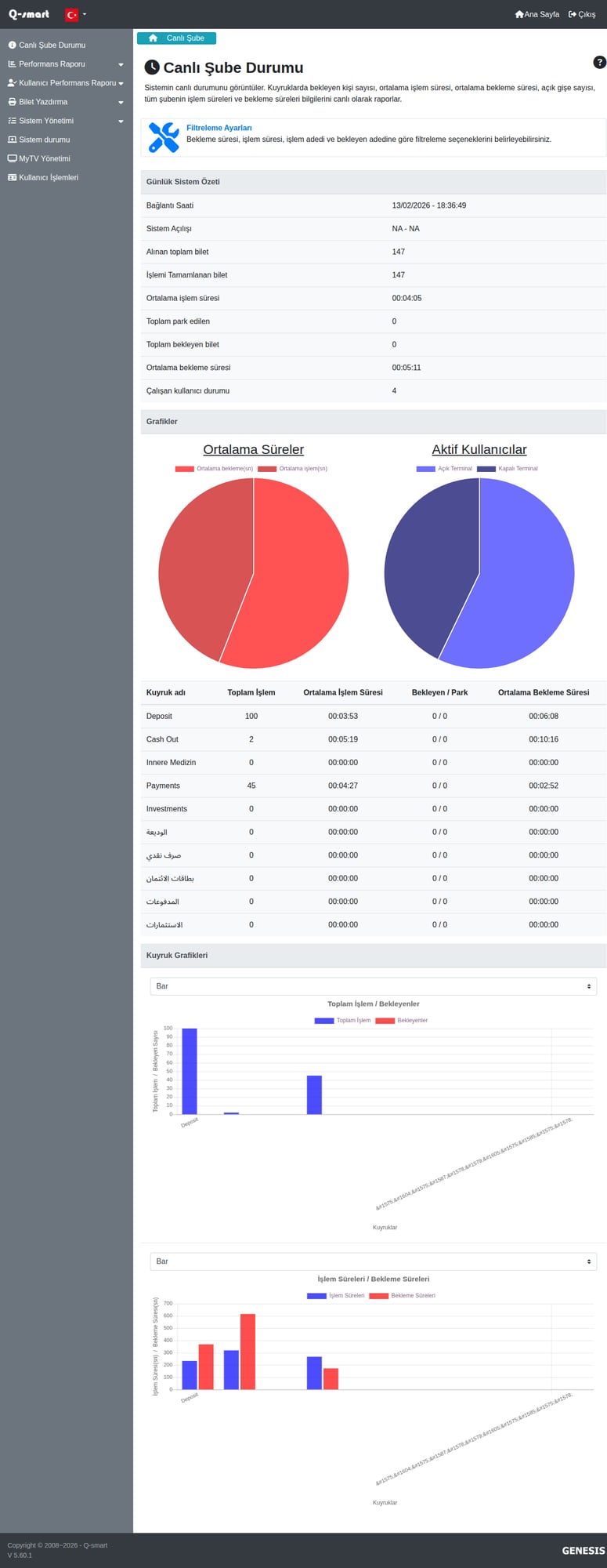 Canlı Şube Durumu Örneği