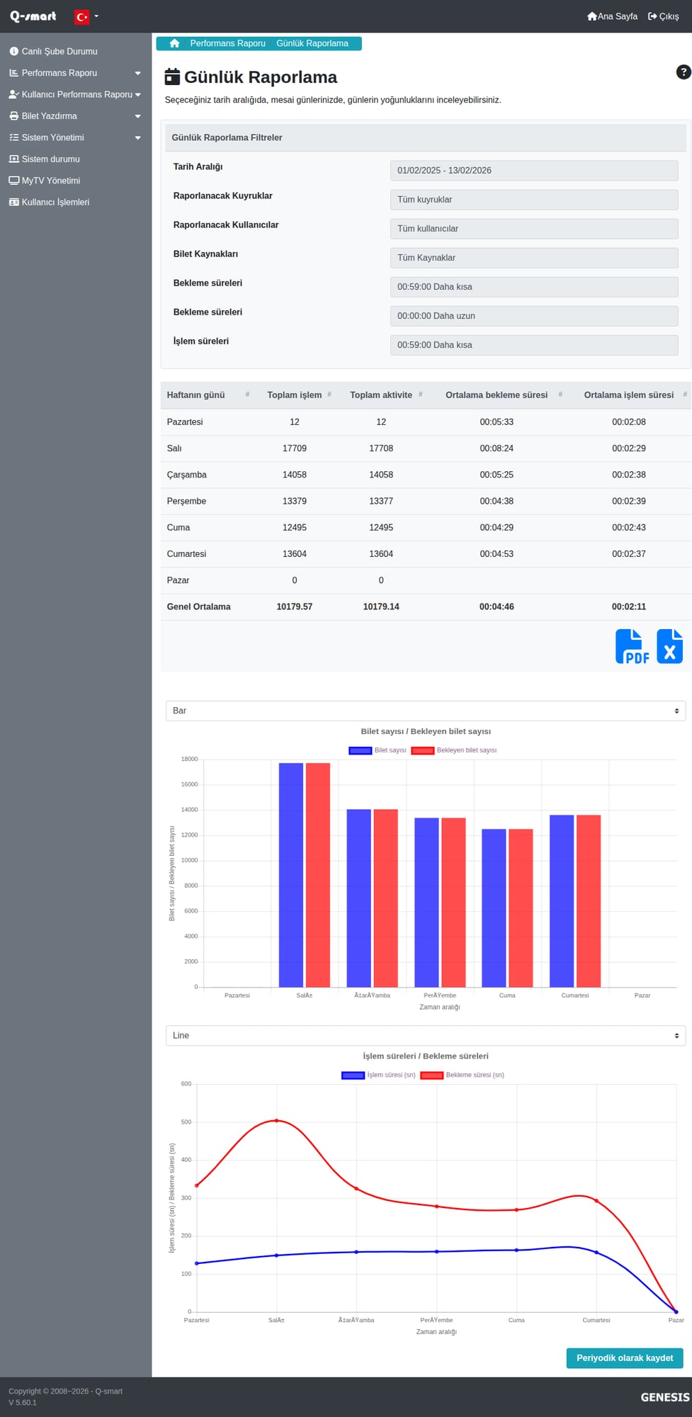 Günlük Raporlama Örneği