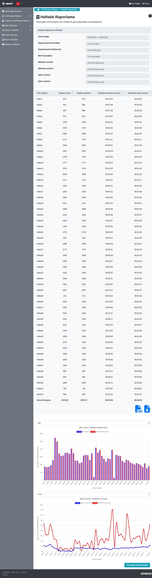 Haftalık Raporlama Örneği