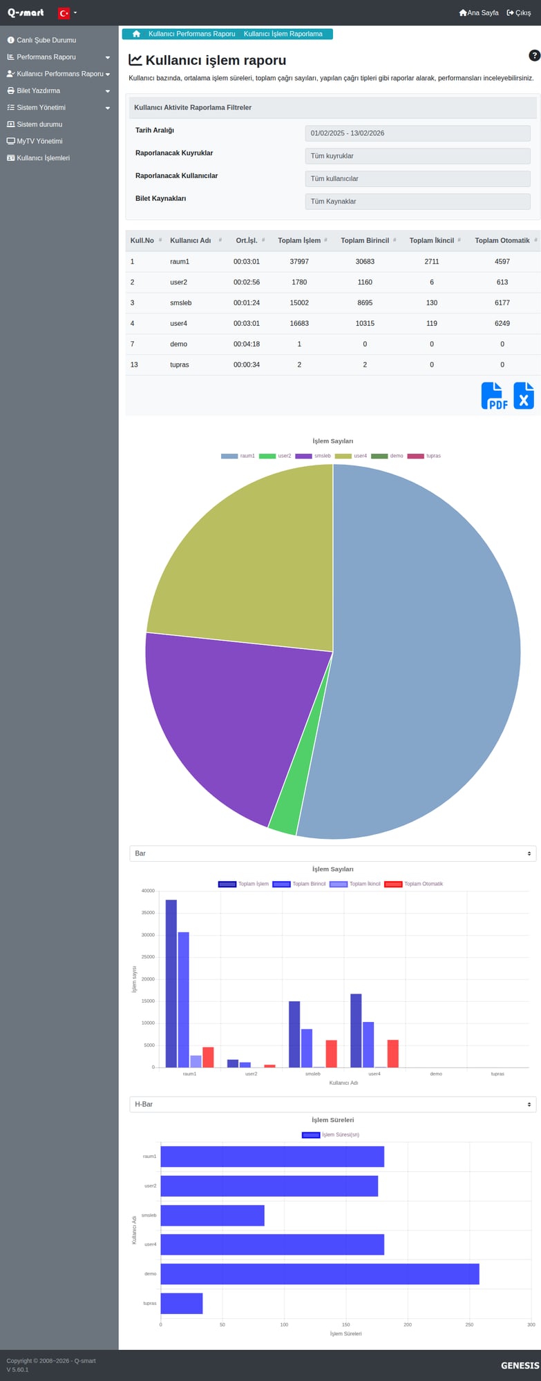 Kullanıcı İşlem Raporu Örneği
